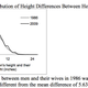 Image for article titled Tall men get married earlier, but short men stay married